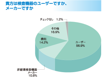 貴方は検査機器のユーザーですか、メーカーですか